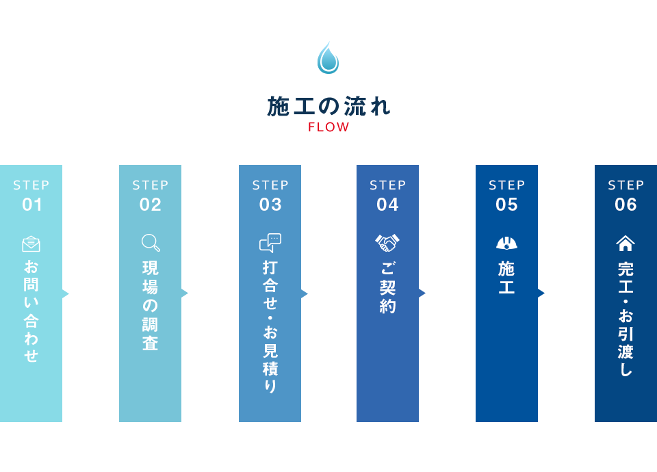 施工の流れ